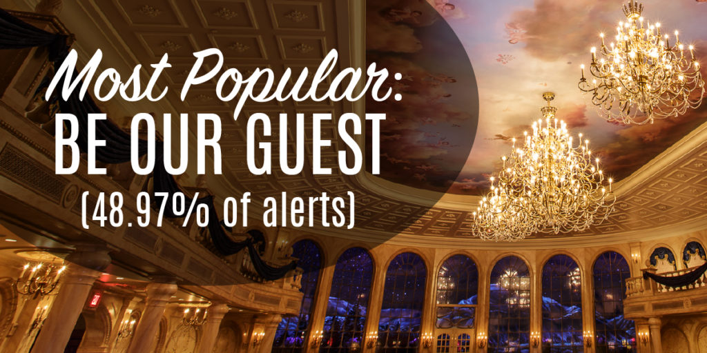 Disney Dining Reservation Alerts MouseDining