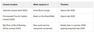 Boardwalk Changes Table